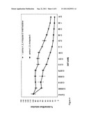 ANTI-PROTOZOA COMPOUNDS diagram and image