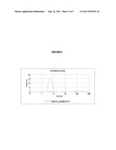 PROCESS FOR NANOEMULSIFICATION OF CURCUMIN AND DERIVATIVES OF CURCUMIN diagram and image