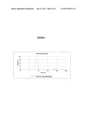 PROCESS FOR NANOEMULSIFICATION OF CURCUMIN AND DERIVATIVES OF CURCUMIN diagram and image