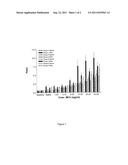 Use of compositions comprising oleanic acid and ursolic acid for the     preparation of a medicament for the treatment of hypersensitivity and     hyperreactivity diagram and image