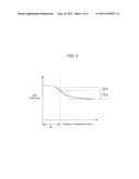 APPARATUS AND METHOD FOR FORMING CARBON PROTECTIVE LAYER diagram and image