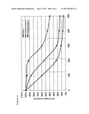 Hydrolysis-resistant polyamide-elastomer mixtures, molded articles     produced therefrom and their use diagram and image