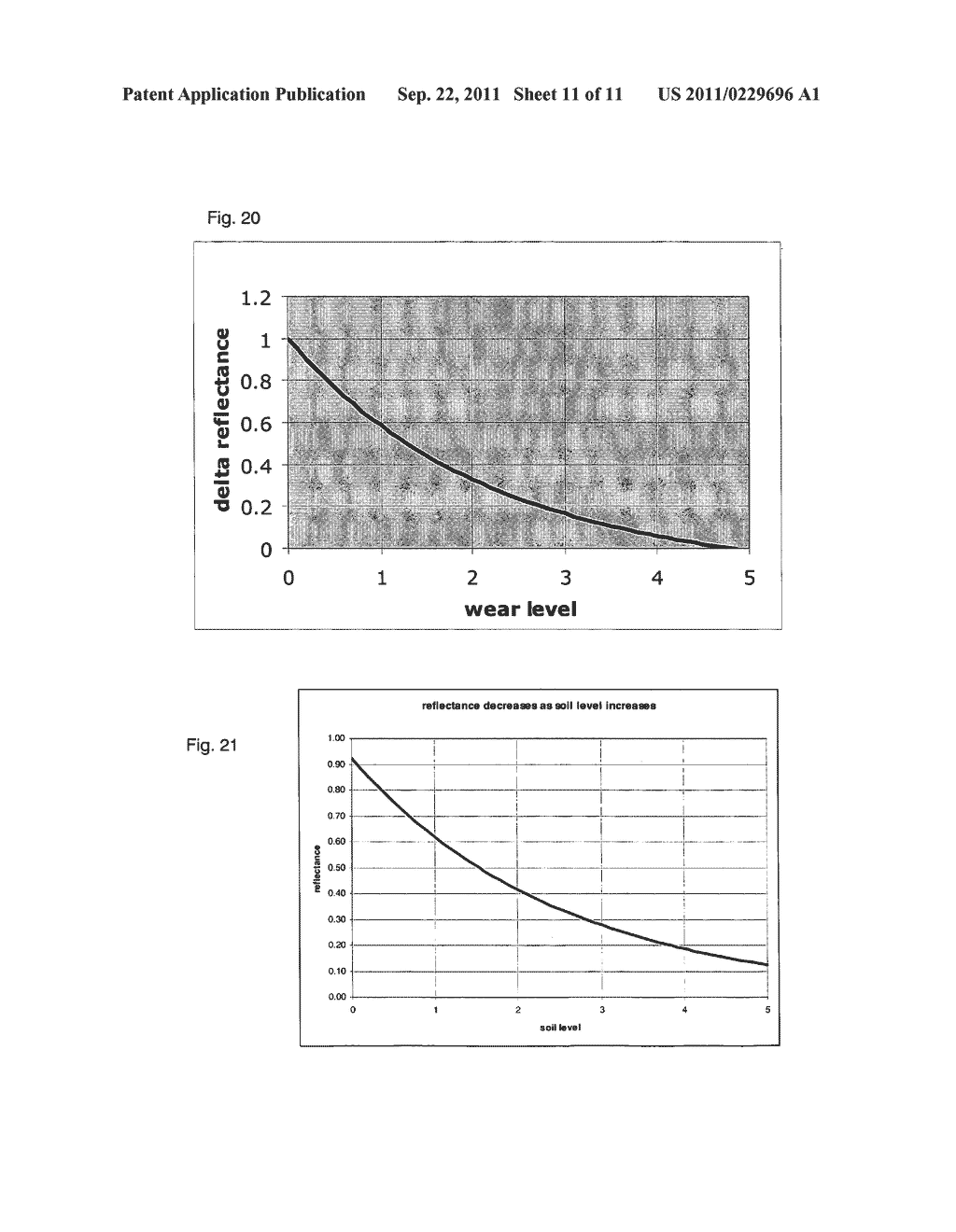 DOCUMENT OF VALUE AND METHOD FOR DETECTING SOIL OR WEAR LEVEL - diagram, schematic, and image 12