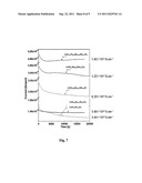  CATHODE MATERIAL FOR A BATTERY WITH IMPROVED CYCLE PERFORMANCE AT A HIGH     CURRENT DENSITY diagram and image