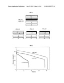 ELECTRODE MATERIALS FOR METAL-AIR BATTERIES, FUEL CELLS AND     SUPERCAPACITATORS diagram and image