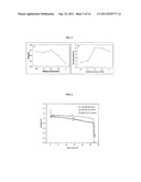 ELECTRODE MATERIALS FOR METAL-AIR BATTERIES, FUEL CELLS AND     SUPERCAPACITATORS diagram and image