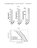 ELECTRODE MATERIALS FOR METAL-AIR BATTERIES, FUEL CELLS AND     SUPERCAPACITATORS diagram and image