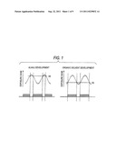 PATTERN FORMING METHOD USING DEVELOPER CONTAINING ORGANIC SOLVENT AND     RINSING SOLUTION FOR USE IN THE PATTERN FORMING METHOD diagram and image