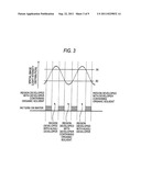 PATTERN FORMING METHOD USING DEVELOPER CONTAINING ORGANIC SOLVENT AND     RINSING SOLUTION FOR USE IN THE PATTERN FORMING METHOD diagram and image