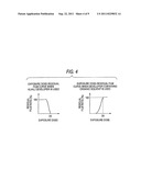 PATTERN FORMING METHOD USING DEVELOPER CONTAINING ORGANIC SOLVENT AND     RINSING SOLUTION FOR USE IN THE PATTERN FORMING METHOD diagram and image