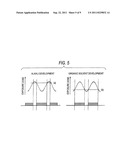 PATTERN FORMING METHOD USING DEVELOPER CONTAINING ORGANIC SOLVENT AND     RINSING SOLUTION FOR USE IN THE PATTERN FORMING METHOD diagram and image