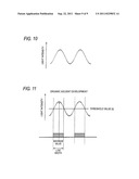 PATTERN FORMING METHOD USING DEVELOPER CONTAINING ORGANIC SOLVENT AND     RINSING SOLUTION FOR USE IN THE PATTERN FORMING METHOD diagram and image