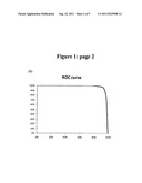 METHODS AND PRODUCTS FOR MEASURING FREE IMMUNOGLOBULIN LIGHT CHAIN     MOLECULES diagram and image