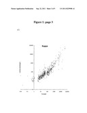 METHODS AND PRODUCTS FOR MEASURING FREE IMMUNOGLOBULIN LIGHT CHAIN     MOLECULES diagram and image