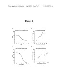 METHODS AND PRODUCTS FOR MEASURING FREE IMMUNOGLOBULIN LIGHT CHAIN     MOLECULES diagram and image