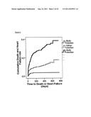 AZUROPHILIC GRANULE PROTEASES AS MARKERS IN CARDIOLOGICAL DISEASES diagram and image