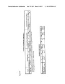 AZUROPHILIC GRANULE PROTEASES AS MARKERS IN CARDIOLOGICAL DISEASES diagram and image