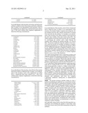 HIGH TITER ANTIBODY PRODUCTION diagram and image