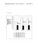 METHOD FOR AMPLIFYING DOUBLE STRANDED TARGET SEQUENCE IN DOUBLE STRANDED     DNA diagram and image