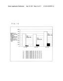 METHOD FOR AMPLIFYING DOUBLE STRANDED TARGET SEQUENCE IN DOUBLE STRANDED     DNA diagram and image