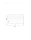 DICARBOXYLIC ACID PRODUCTION BY FERMENTATION AT LOW PH diagram and image