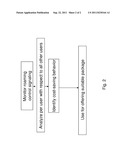 SYSTEM AND METHOD FOR IDENTIFYING ROAMING-SPECIFIC COST SAVING USAGE     PATTERNS diagram and image