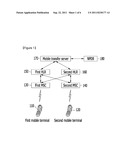 METHOD AND SYSTEM FOR RESTORING TRANSFERRED MOBILE TERMINAL BY MOBILE     TRANSFER SERVICE diagram and image