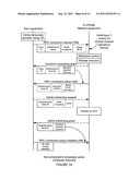 Initial Connection Establishment in a Wireless Communication System diagram and image