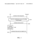 APPARATUSES AND METHODS FOR HANDLING NETWORK INITIATED CONNECTION RELEASE     PROCEDURES diagram and image