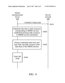 APPARATUSES AND METHODS FOR HANDLING NETWORK INITIATED CONNECTION RELEASE     PROCEDURES diagram and image