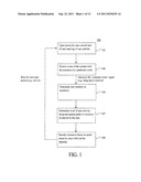 Social Recommender System for Generating Dialogues Based on Similar Prior     Dialogues from a Group of Users diagram and image