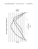 GOLF BALL WITH NEGATIVE HARDNESS GARDIENT CORE diagram and image