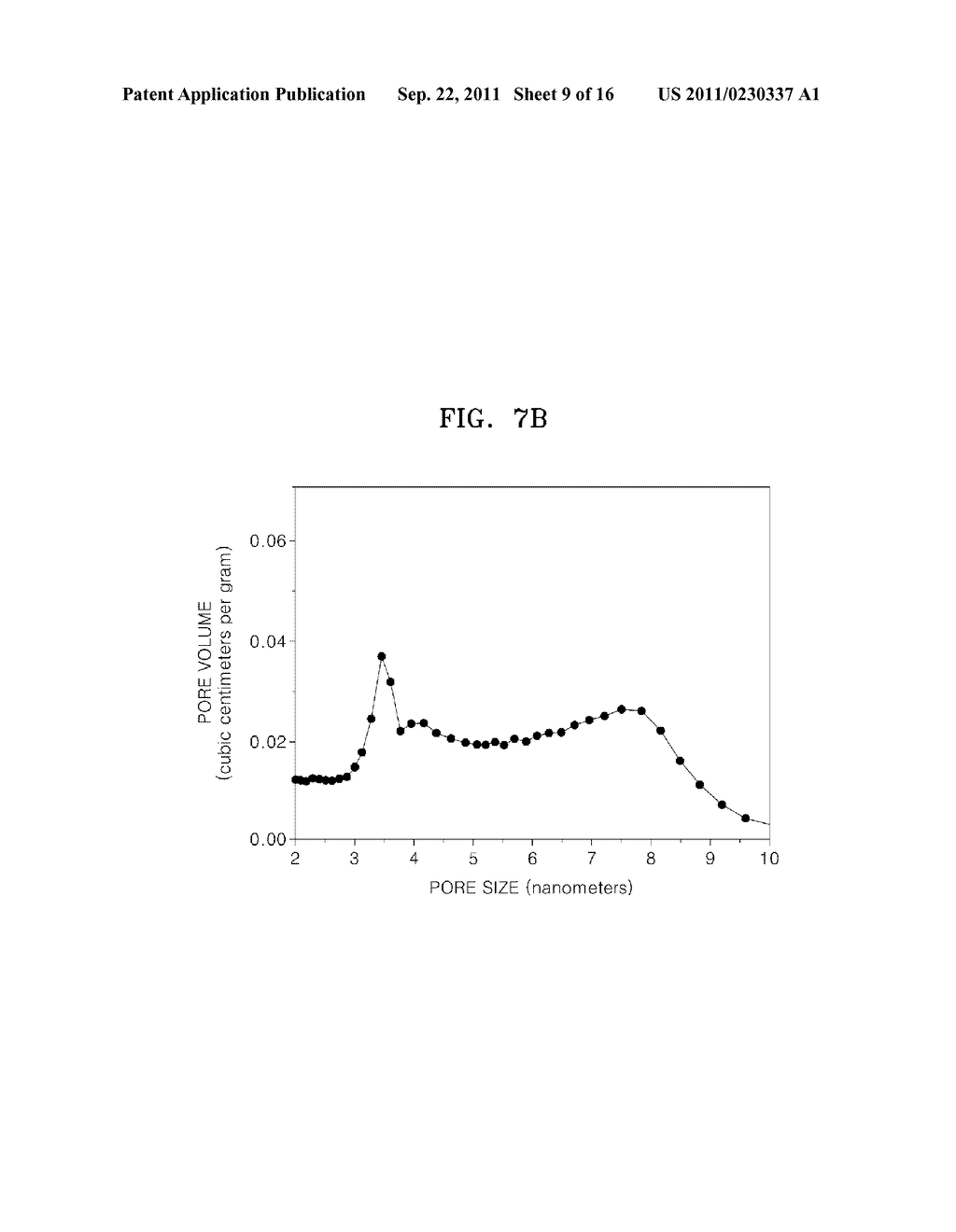 POROUS OXIDE CATALYST AND METHOD OF PREPARING THE POROUS OXIDE CATALYST - diagram, schematic, and image 10