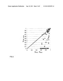 Antibacterial agent based on fatty acid esters of hydroxy carboxylic acids diagram and image