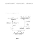 Glycoproteins Produced in Plants and Methods of Their Use diagram and image