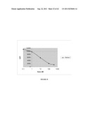 Glycoproteins Produced in Plants and Methods of Their Use diagram and image