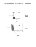 LOW DENSITY LIPOPROTEIN RECEPTOR-MEDIATED siRNA DELIVERY diagram and image