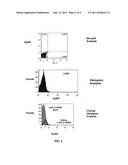 LOW DENSITY LIPOPROTEIN RECEPTOR-MEDIATED siRNA DELIVERY diagram and image