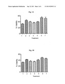 PHARMACEUTICAL COMPOSITIONS FOR TREATMENT OF PARKINSONS DISEASE diagram and image