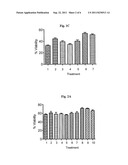 PHARMACEUTICAL COMPOSITIONS FOR TREATMENT OF PARKINSONS DISEASE diagram and image