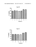 PHARMACEUTICAL COMPOSITIONS FOR TREATMENT OF PARKINSONS DISEASE diagram and image