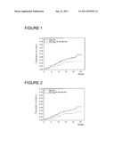 USE OF DRONEDARONE FOR THE PREPARATION OF A MEDICAMENT FOR THE PREVENTION     OF STROKE OR TRANSIENT ISCHEMIC ATTACK diagram and image