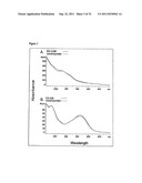 MELANINS SYNTHESIZED CHEMICALLY OR VIA ENZYME CATALYSIS diagram and image