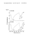 MELANINS SYNTHESIZED CHEMICALLY OR VIA ENZYME CATALYSIS diagram and image