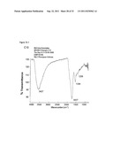 MELANINS SYNTHESIZED CHEMICALLY OR VIA ENZYME CATALYSIS diagram and image