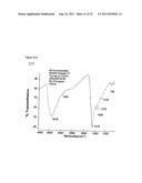 MELANINS SYNTHESIZED CHEMICALLY OR VIA ENZYME CATALYSIS diagram and image