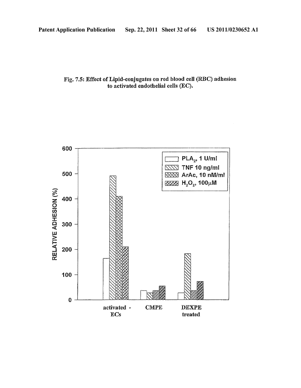 USE OF LIPID CONJUGATES IN THE TREATMENT OF DISEASES - diagram, schematic, and image 33