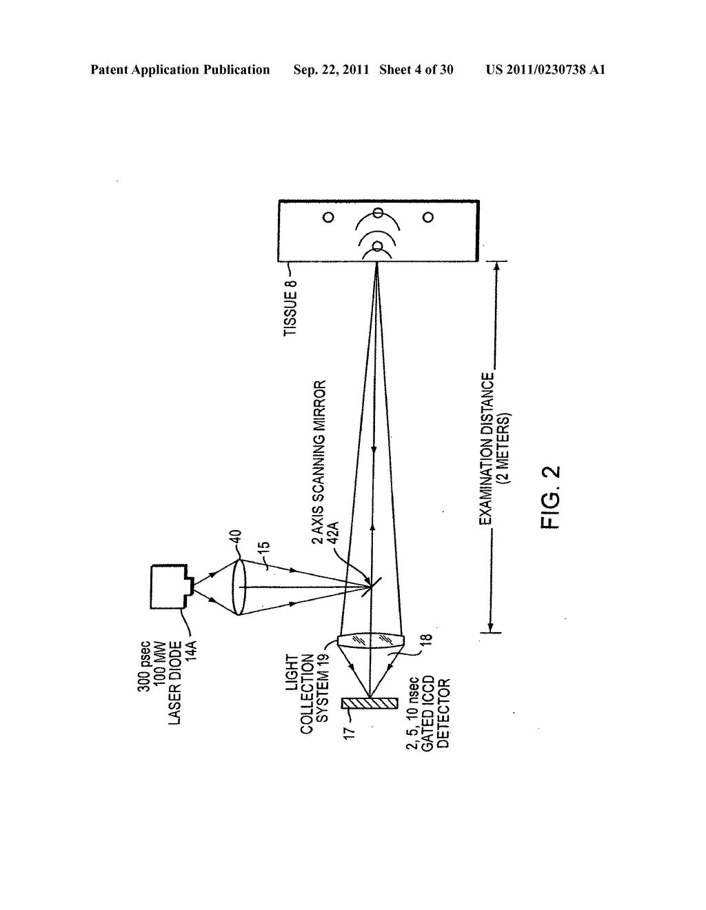 Optical examination of biological tissue using non-contact irradiation and     detection - diagram, schematic, and image 05