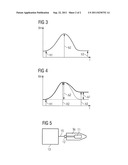 SCREENING TEST FOR RECOGNIZING PROSTATE DISEASES AND APPARATUS AND     DIAGNOSIS SUBSTANCE FOR CARRYING OUT THE TEST diagram and image