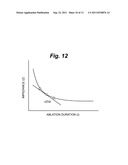 SYSTEMS AND METHODS FOR TRANSMURAL ABLATION diagram and image